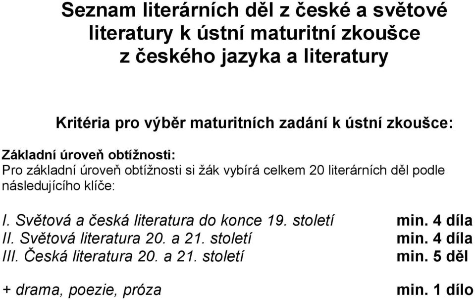 20 literárních děl podle následujícího klíče: I. Světová a česká literatura do konce 19. století min. 4 díla II.