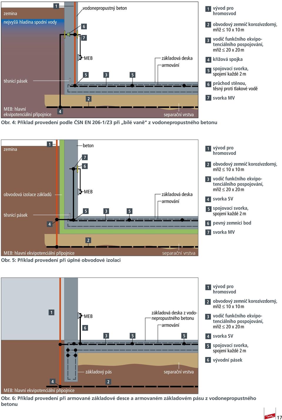 4: Příklad provedení podle ČSN EN 206-1/Z3 při bílé vaně z vodonepropustného betonu zemina beton vývod pro hromosvod obvodový zemnič korozivzdorný, mříž 10 x 10 m obvodová izolace základů těsnicí