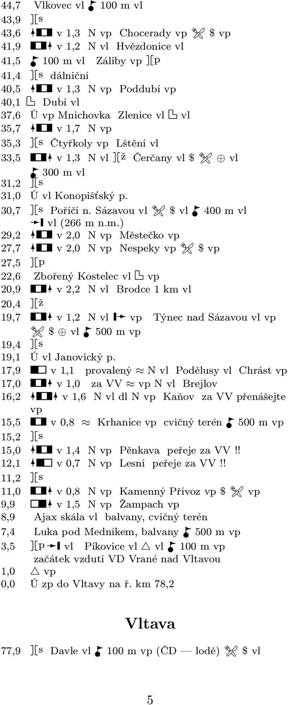 vl 31,2 s 31,0 Ú vl Konopišťský p. 30,7 s Poříčí n. Sázavou vl vl (266 m 