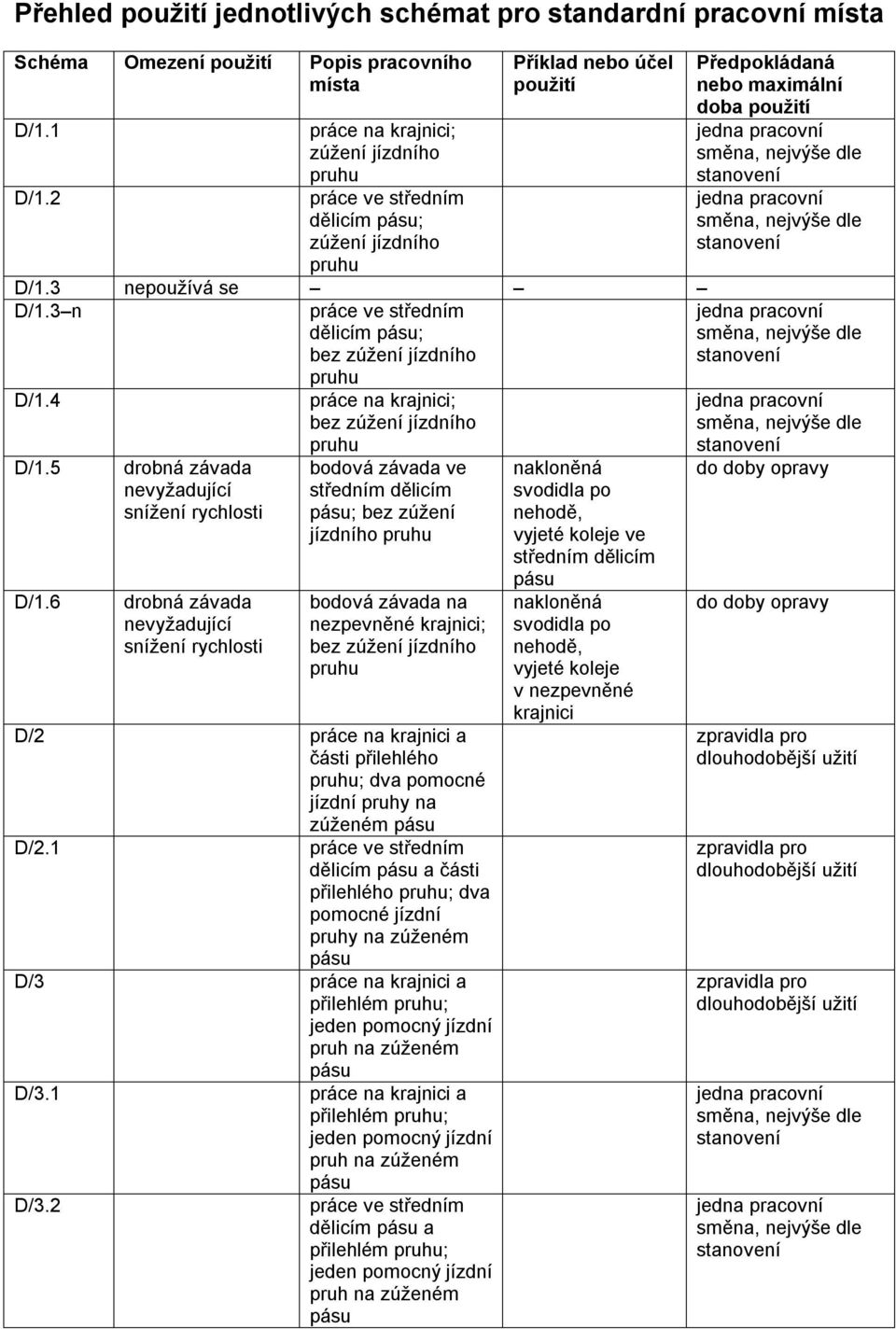 3 n práce ve středním dělicím pásu; bez zúžení jízdního pruhu D/1.4 D/1.5 D/1.