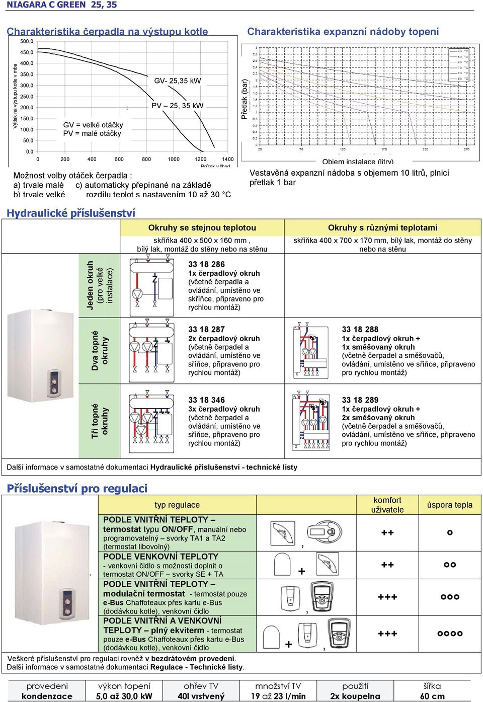 rozdílu teplot s nastavením 10 až 30 C Objem instalace (litry) Vestavěná expanzní nádoba s objemem 10 litrů, plnicí přetlak 1 bar Hydraulické příslušenství Jeden okruh (pro velké instalace) Okruhy se