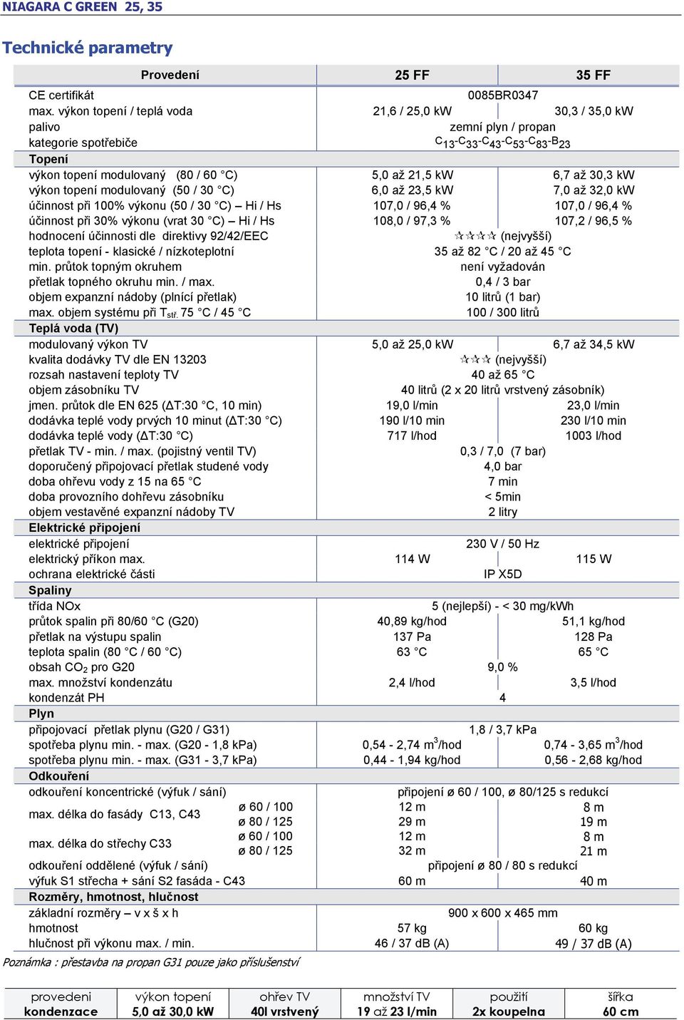 (50 / 30 C) 6,0 až 23,5 kw 7,0 až 32,0 kw účinnost při 100% výkonu (50 / 30 C) Hi / Hs 107,0 / 96,4 % 107,0 / 96,4 % účinnost při 30% výkonu (vrat 30 C) Hi / Hs 108,0 / 97,3 % 107,2 / 96,5 %