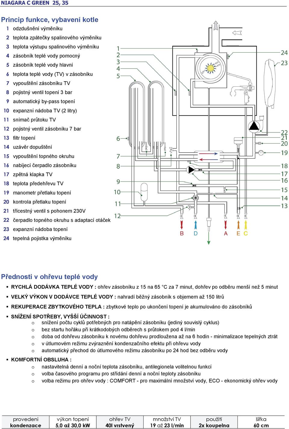 zásobníku 7 bar 13 filtr topení 14 uzávěr dopuštění 15 vypouštění topného okruhu 16 nabíjecí čerpadlo zásobníku 17 zpětná klapka TV 18 teplota předehřevu TV 19 manometr přetlaku topení 20 kontrola