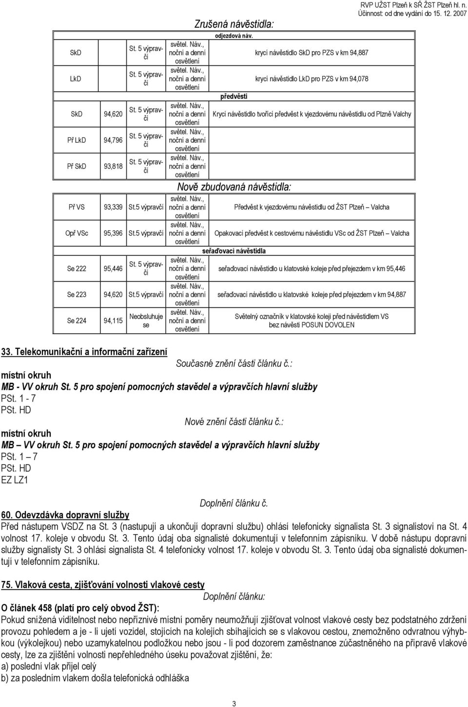 předvěsti krycí návěstidlo SkD pro PZS v km 94,887 krycí návěstidlo LkD pro PZS v km 94,078 Krycí návěstidlo tvořící předvěst k vjezdovému návěstidlu od Plzně Valchy Nově zbudovaná návěstidla: