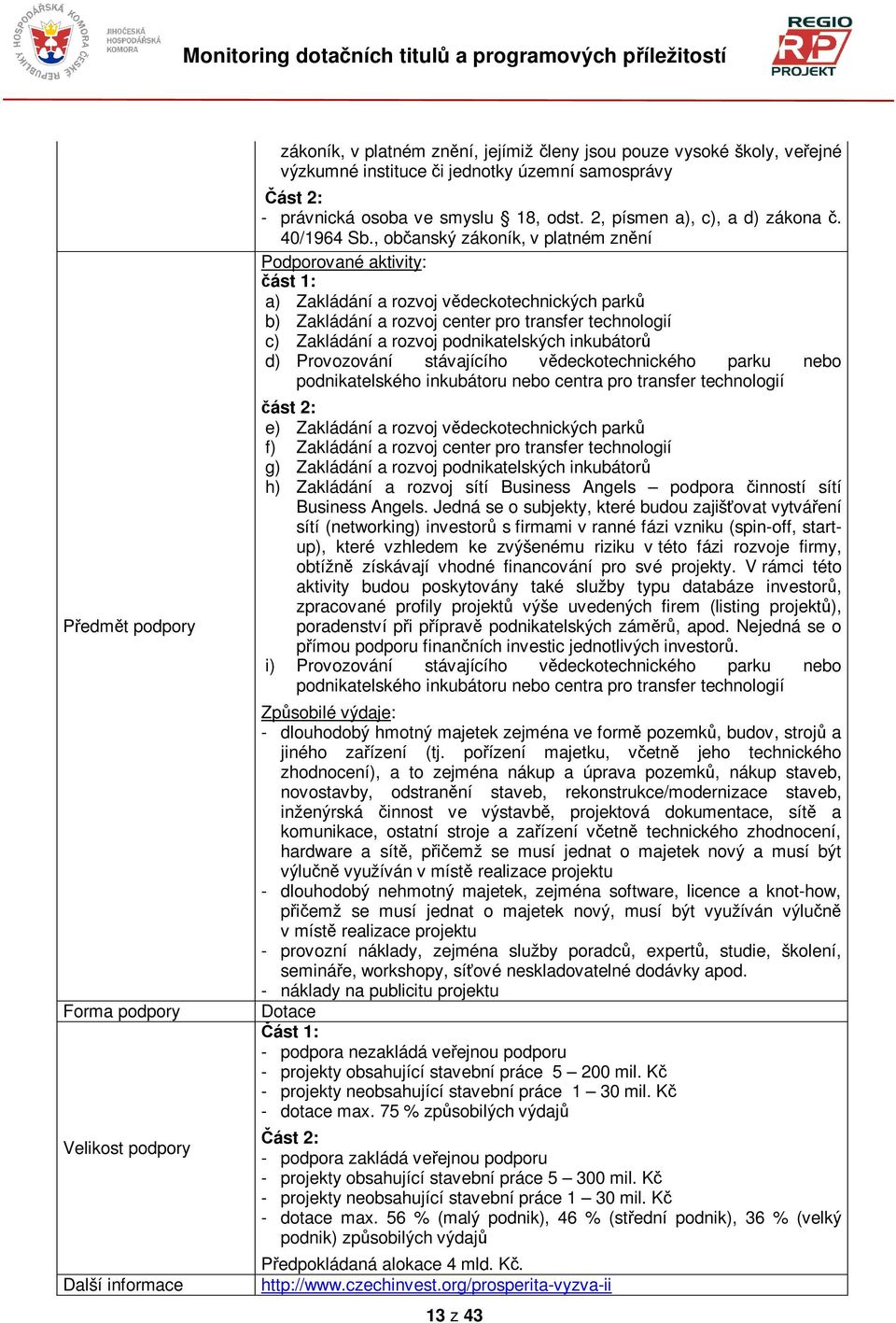 , obanský zákoník, v platném znní Podporované aktivity: ást 1: a) Zakládání a rozvoj vdeckotechnických park b) Zakládání a rozvoj center pro transfer technologií c) Zakládání a rozvoj podnikatelských
