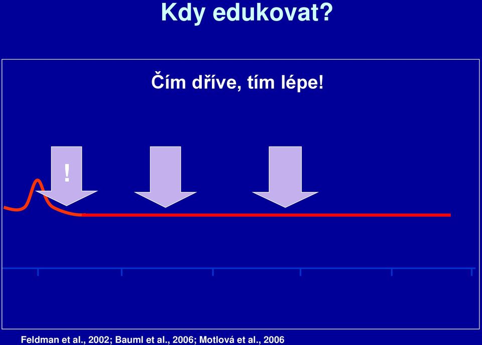 C E! 20 30 40 50 60 70 roky