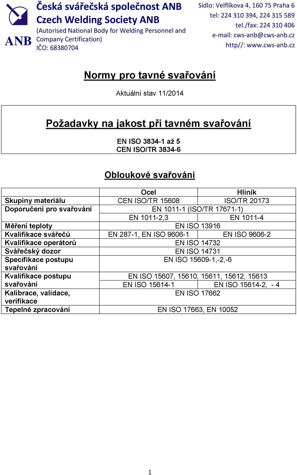 EN ISO 9606-2 Kvalifikace operátorů EN ISO 14732 Svářečský dozor EN ISO 14731 Specifikace postupu EN ISO 15609-1,-2,-6 Kvalifikace postupu EN ISO