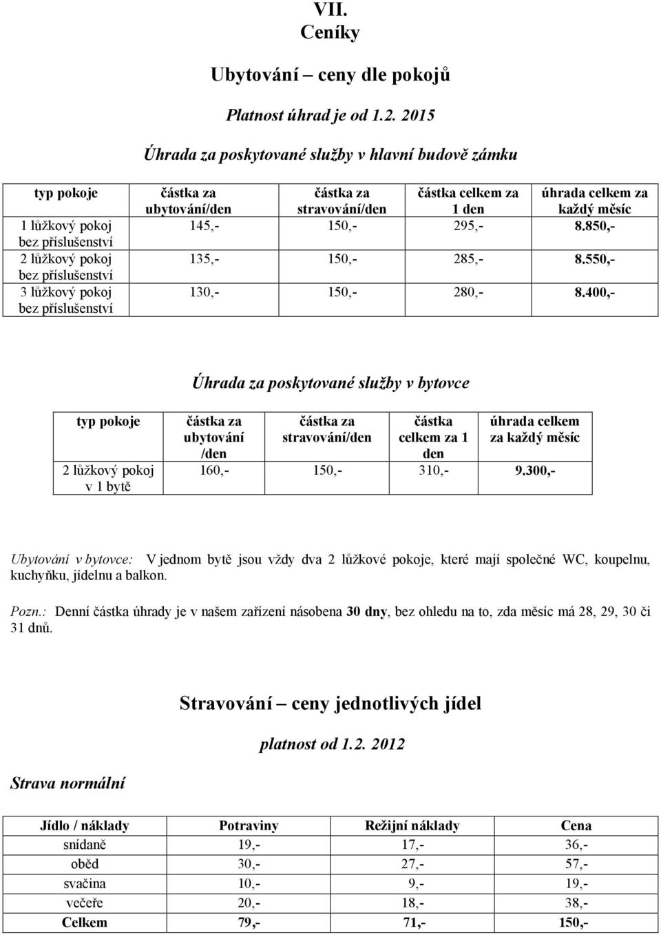 za stravování/den částka celkem za 1 den úhrada celkem za každý měsíc 145,- 150,- 295,- 8.850,- 135,- 150,- 285,- 8.550,- 130,- 150,- 280,- 8.