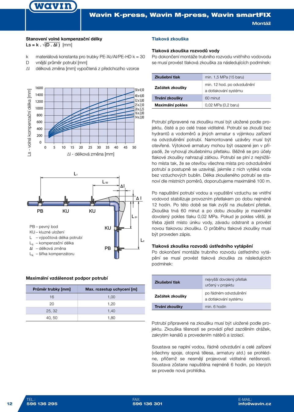 dokončení montáže trubního rozvodu vnitřního vodovodu se musí provést tlaková zkouška za následujících podmínek: s - volná kompenzační délka [mm] 1600 1400 50 x 4,50 40 x 4,00 1200 32 x 3,00 25 x