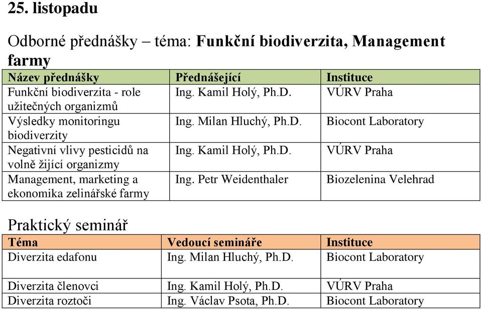 Kamil Holý, Ph.D. VÚRV Praha volně žijící organizmy Management, marketing a ekonomika zelinářské farmy Ing.