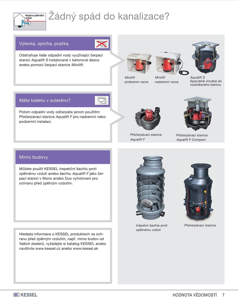 Minilift podzemní verze Minilift nadzemní verze Aqualift S Speciálně vhodná do vodotěsného betonu Máte toaletu v suterénu?