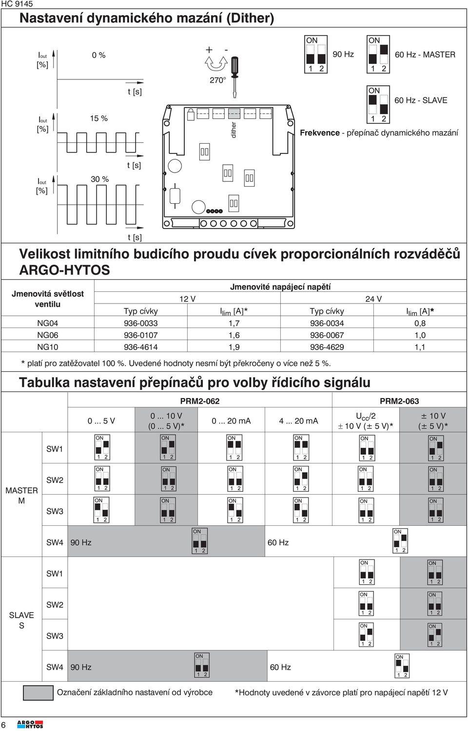 0,8 NG06 9360107 1,6 9360067 1,0 NG10 9364614 1,9 9364629 1,1 * platí pro zatěžovatel 100 %. vedené hodnoty nesmí být překročeny o více než 5 %.