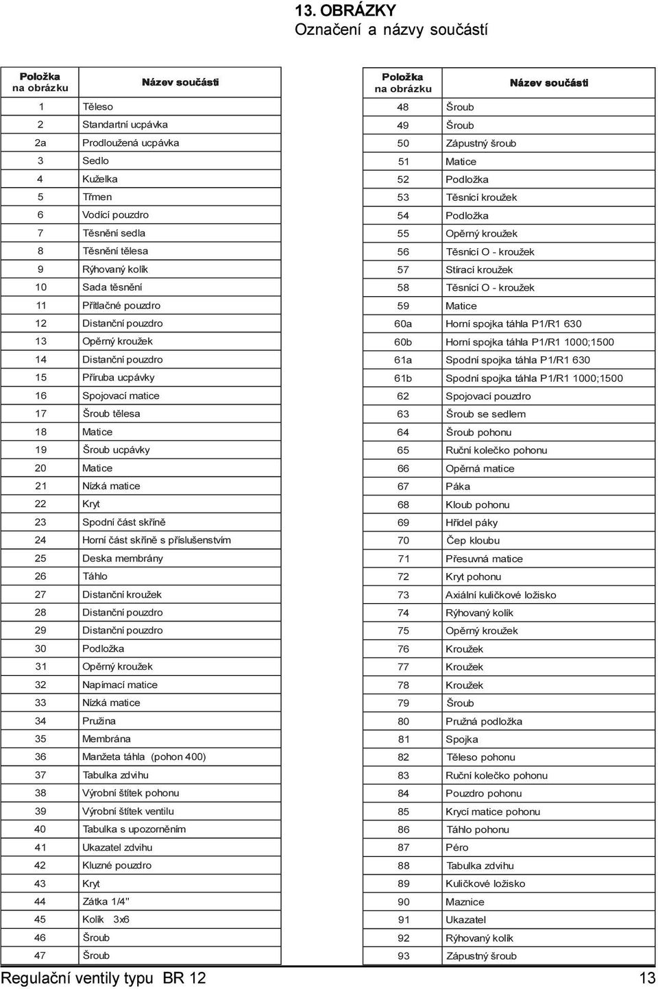 matice 22 Kryt 23 Spodníèást skøínì 24 Horníèást skøínì s pøíslušenstvím 25 Deska membrány 26 Táhlo 27 Distanèníkroužek 28 Distanènípouzdro 29 Distanènípouzdro 30 Podložka 3 Opìrnýkroužek 32