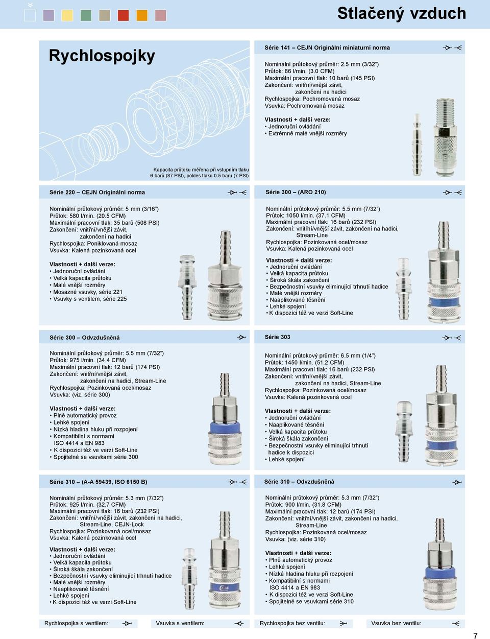 5 baru (7 PSI) Série 220 CEJN Originální norma Nominální průtokový průměr: 5 mm (3/16 ) Průtok: 580 l/min. (20.