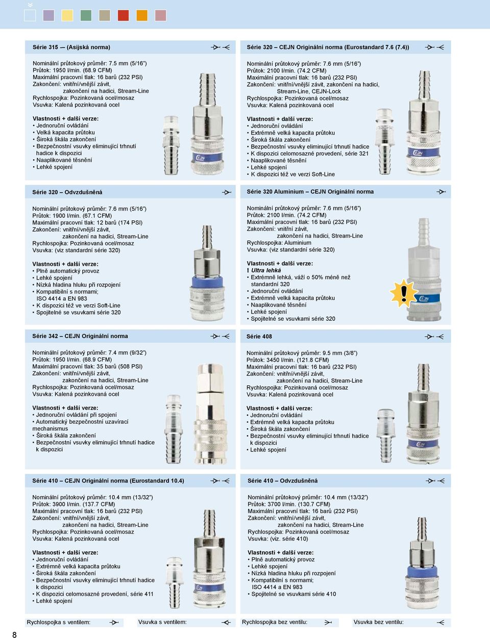 CEJN Originální norma (Eurostandard 7.6 (7.4)) Nominální průtokový průměr: 7.6 mm (5/16 ) Průtok: 2100 l/min. (74.