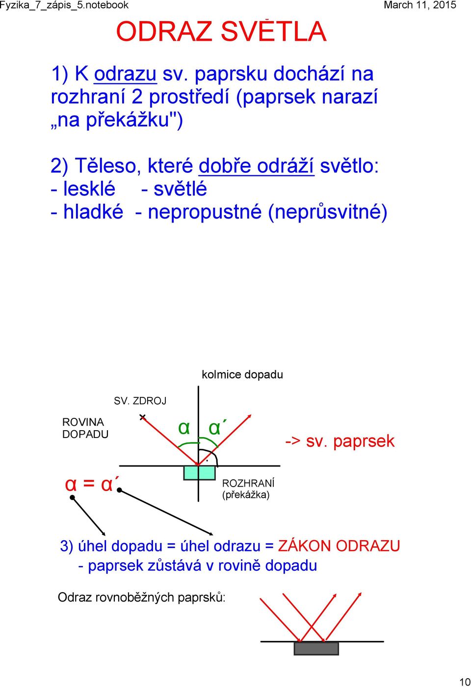 odráží světlo: lesklé světlé hladké nepropustné (neprůsvitné) kolmice dopadu ROVINA DOPADU SV.