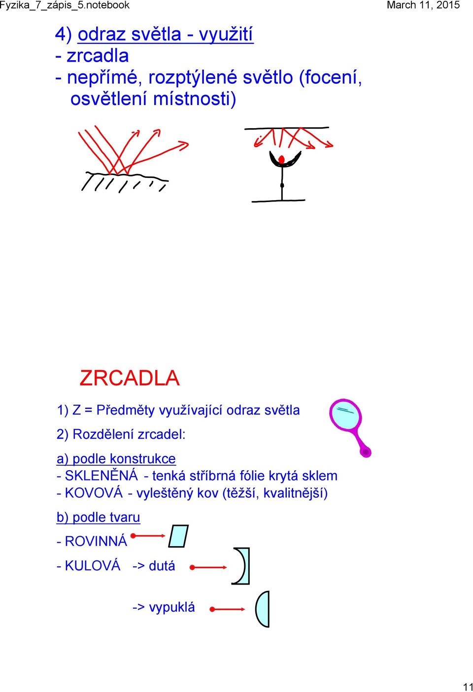 zrcadel: a) podle konstrukce SKLENĚNÁ tenká stříbrná fólie krytá sklem KOVOVÁ