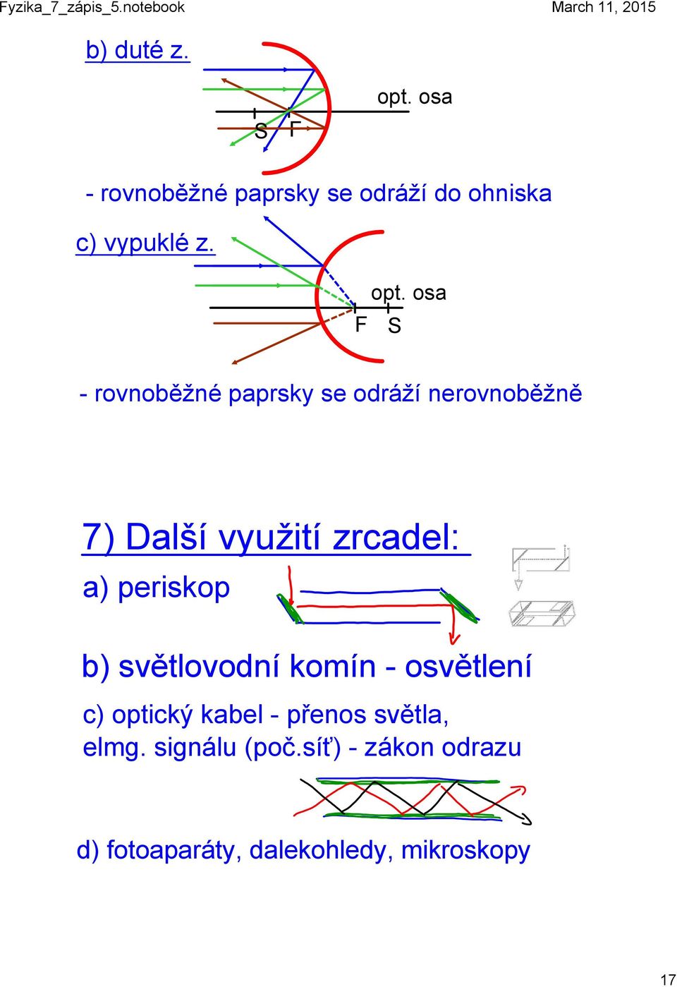 zrcadel: a) periskop b) světlovodní komín osvětlení c) optický kabel přenos