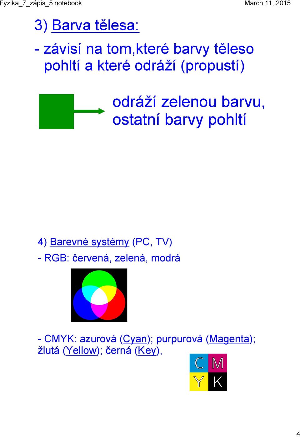 pohltí 4) Barevné systémy (PC, TV) RGB: červená, zelená, modrá