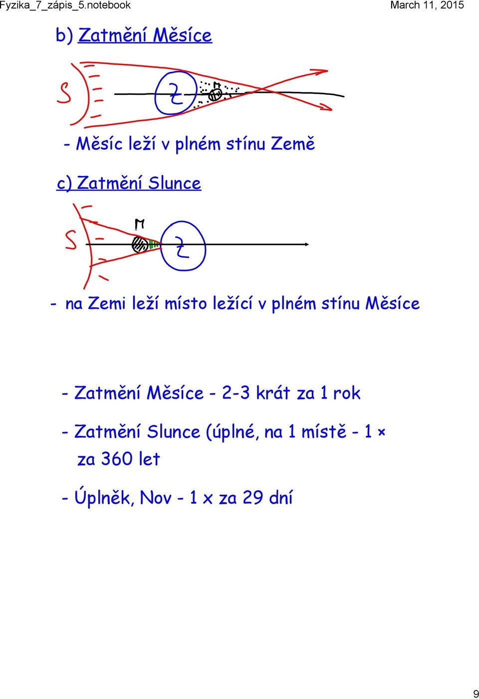 Měsíce - Zatmění Měsíce - 2-3 krát za 1 rok - Zatmění