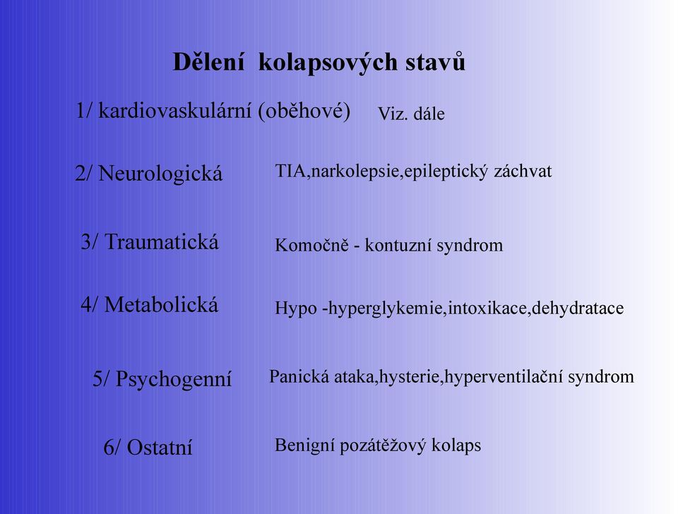 Metabolická Komočně - kontuzní syndrom Hypo