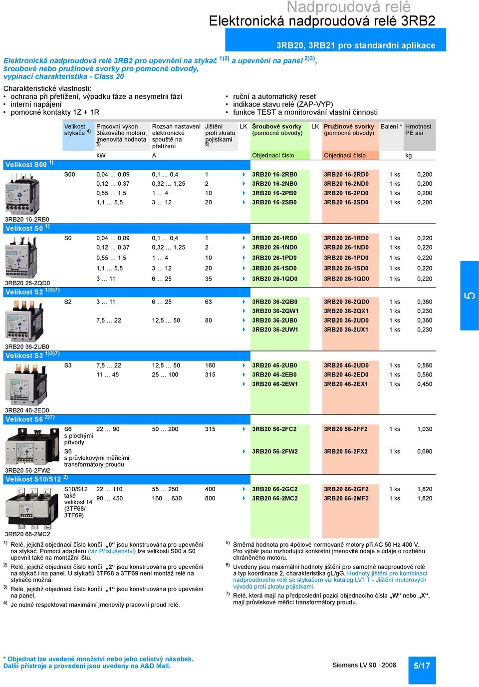 ruční a automatický reset indikace stavu relé (ZP-VYP) funkce TEST a monitorování vlastní činnosti Velikost S00 1) Velikost stykače 4) Pracovní výkon 3fázového motoru, jmenovitá hodnota ) Rozsah