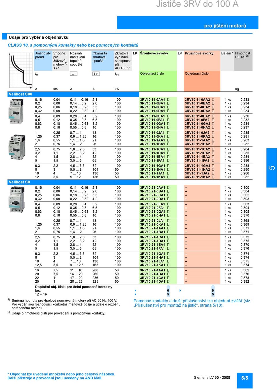 .. 0,16 2,1 100 3RV10 11-01 3RV10 11-02 1 ks 0,233 0,2 0,06 0,14... 0,2 2,6 100 3RV10 11-0B1 3RV10 11-0B2 1 ks 0,234 0,2 0,06 0,18... 0,2 3,3 100 3RV10 11-0C1 3RV10 11-0C2 1 ks 0,234 0,32 0,09 0,22.