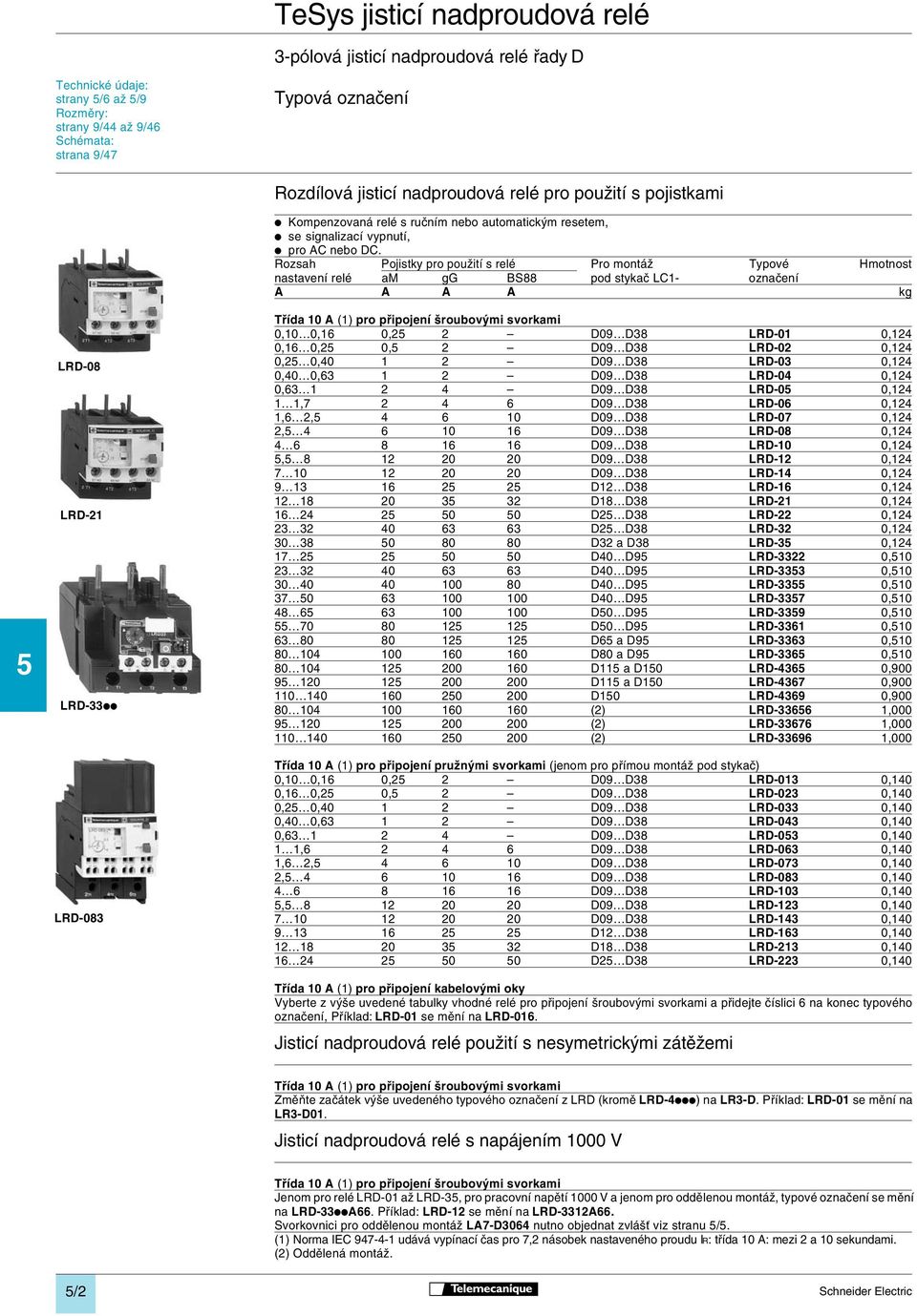Rozsah Pojistky pro použití s relé Pro montáž Typové Hmotnost nastavení relé am gg BS88 pod stykač LC1- označení A A A A kg Třída 10 A (1) pro připojení šroubovými svorkami 0,10 0,16 0,25 2 D09 D38