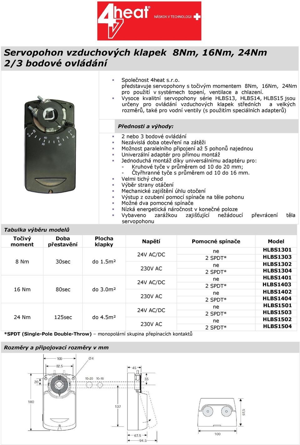 výběru modelů Točivý moment Doba přestavění Plocha klapky 8 Nm 30sec do 1.5m² 16 Nm 80sec do 3.0m² 24 Nm 125sec dо 4.