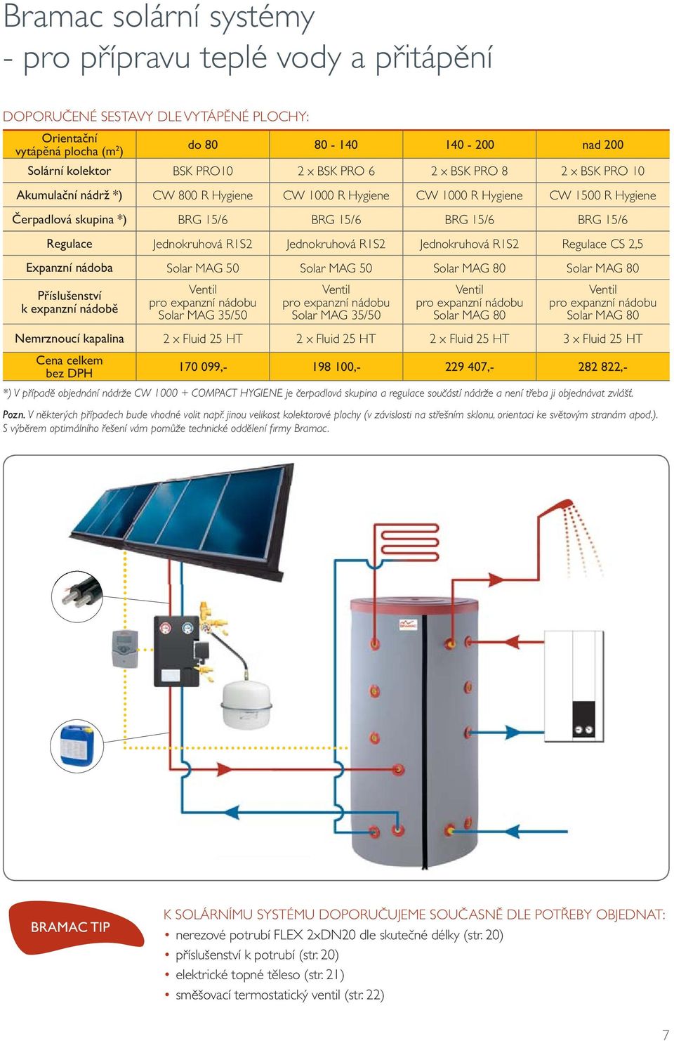 Jednokruhová R1S2 Jednokruhová R1S2 Jednokruhová R1S2 Regulace CS 2,5 Expanzní nádoba Solar MAG 50 Solar MAG 50 Solar MAG 80 Solar MAG 80 Příslušenství k expanzní nádobě Ventil pro expanzní nádobu