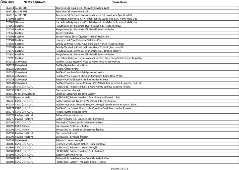 Jiz.-Jilemnice-Dvůr Králové n.l.-hradec Králové 670087 BusLine Rokytnice n.jiz.-jilemnice-jičín-mladá Boleslav-Praha 670365 BusLine Turnov-Sobotka 670391 BusLine Turnov-Hrubá Skála-Újezd p.tr.