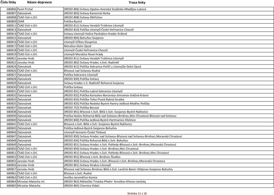 (IREDO 811) Svitavy-Vendolí-Trstěnice-Litomyšl 680813 Zlatovánek (IREDO 810) Polička-Litomyšl-České Heřmanice-Choceň 680814 ČSAD Ústí n.orl.