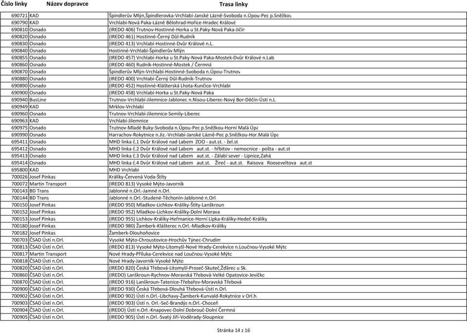Paky-Nová Paka-Jičín 690820 Osnado (IREDO 461) Hostinné-Černý Důl-Rudník 690830 Osnado (IREDO 413) Vrchlabí-Hostinné-Dvůr Králové n.l. 690840 Osnado Hostinné-Vrchlabí-Špindlerův Mlýn 690855 Osnado (IREDO 457) Vrchlabí-Horka u St.