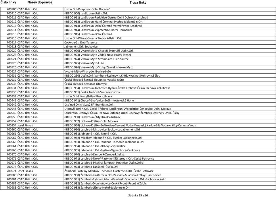 orl. (IREDO 915) Lanškroun-Dolní Čermná 700916 ČSAD Ústí n.orl. Ústí n.orl.-přívrat-dlouhá Třebová-Ústí n.orl. 700917 ČSAD Ústí n.orl. Cotkytle-Strážná-Tatenice 700918 ČSAD Ústí n.orl. Jablonné n.orl.-sobkovice 700920 ČSAD Ústí n.