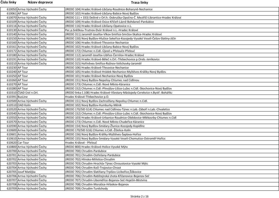 Meziříčí-Librantice-Hradec Králové 610109 Arriva Východní Čechy (IREDO 109) Hradec Králové-Osice-Křičeň-Lázně Bohdaneč-Pardubice 610116 Arriva Východní Čechy (IREDO 116) Hradec