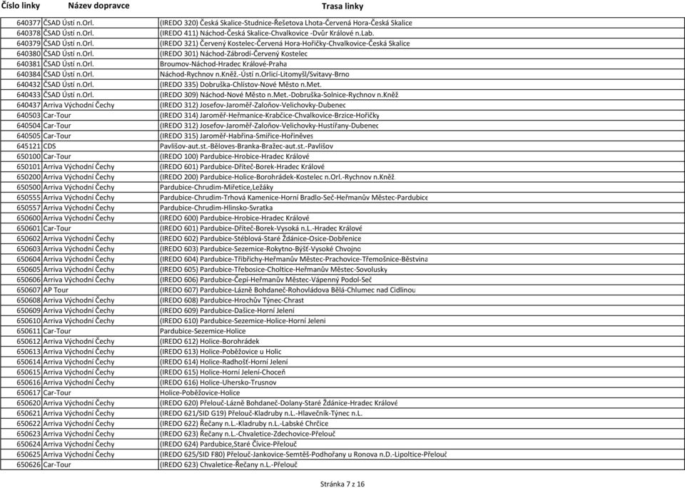orl. Náchod-Rychnov n.kněž.-ústí n.orlicí-litomyšl/svitavy-brno 640432 ČSAD Ústí n.orl. (IREDO 335) Dobruška-Chlístov-Nové Město n.met. 640433 ČSAD Ústí n.orl. (IREDO 309) Náchod-Nové Město n.met.-dobruška-solnice-rychnov n.
