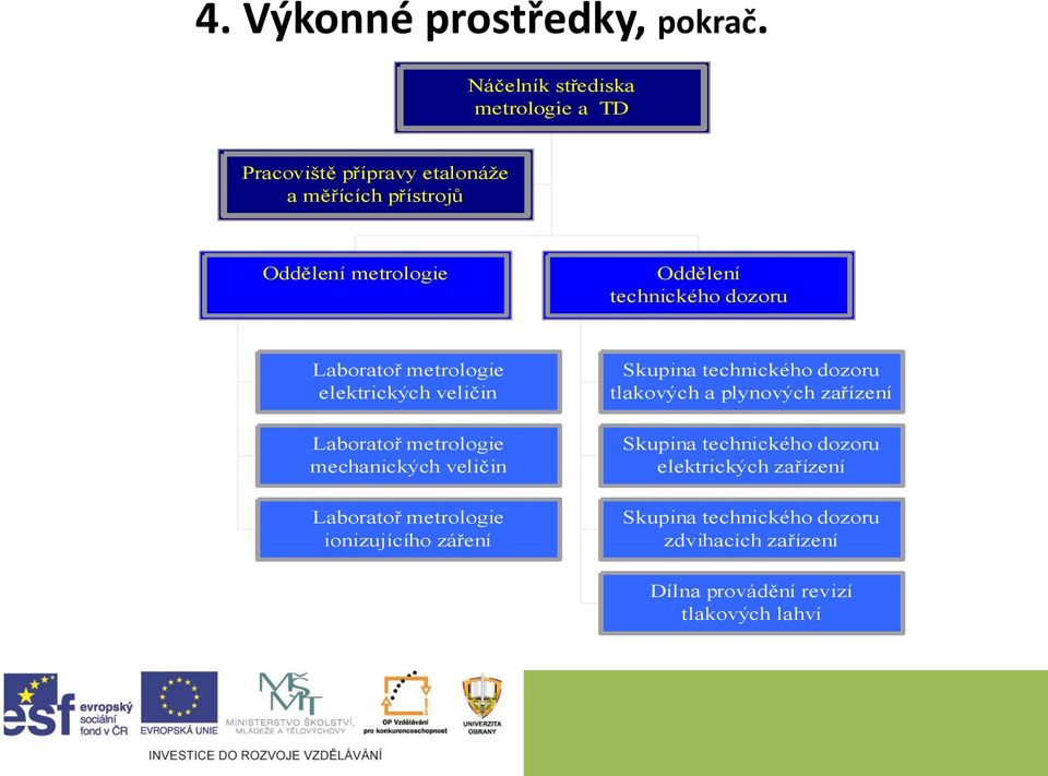 technického dozoru Laboratoř metrologie elektrických veličin Laboratoř metrologie mechanických veličin Laboratoř