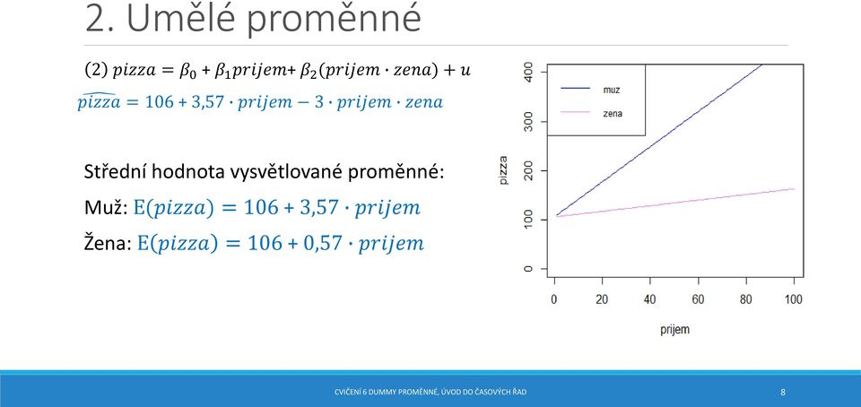 vysvětlované proměnné: Muž: E(pizza) = 106 + 3,57 prijem Žena: E