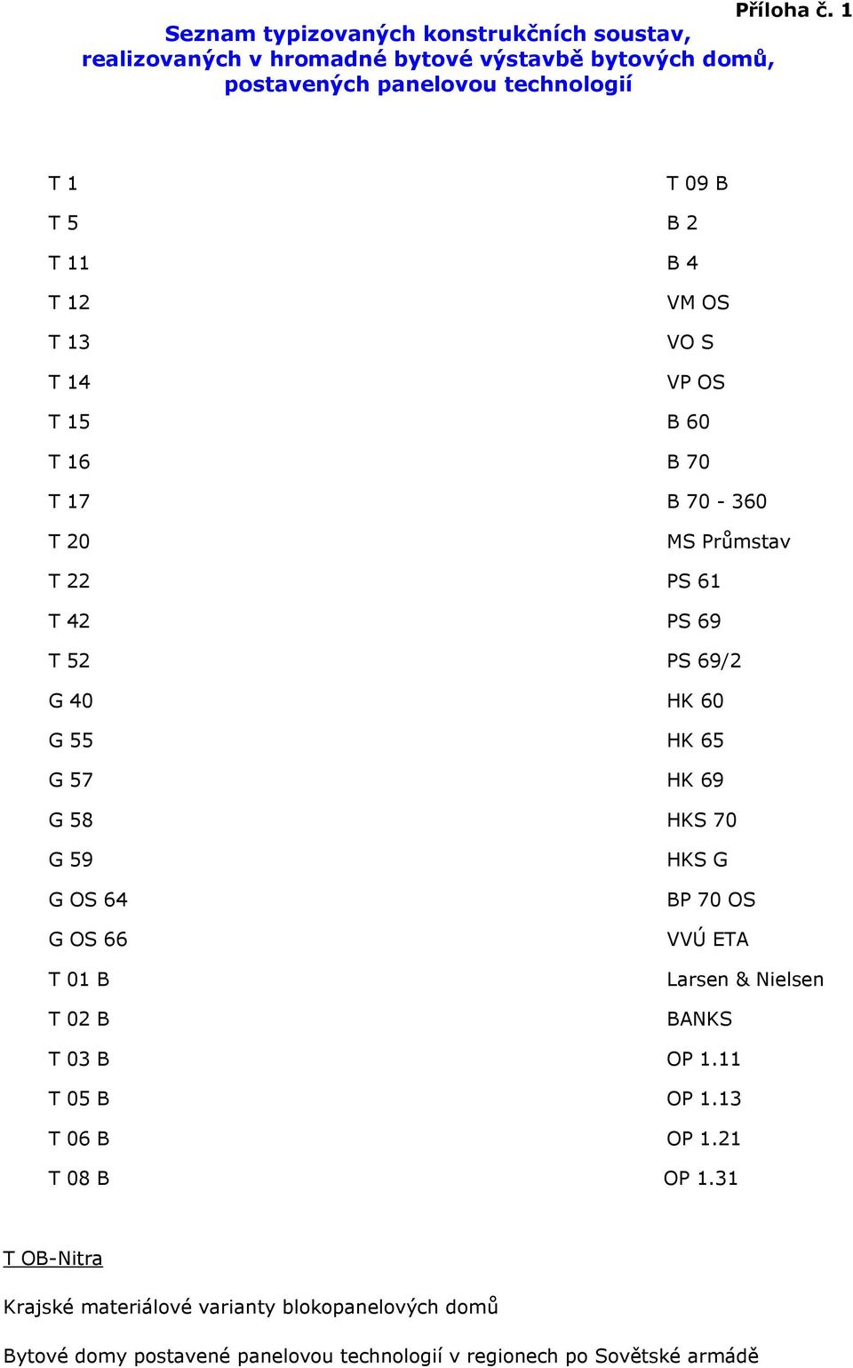 T 11 B 4 T 12 T 13 T 14 VM OS VO S VP OS T 15 B 60 T 16 B 70 T 17 B 70-360 T 20 MS Průmstav T 22 PS 61 T 42 PS 69 T 52 PS 69/2 G 40 HK 60 G 55 HK 65 G 57