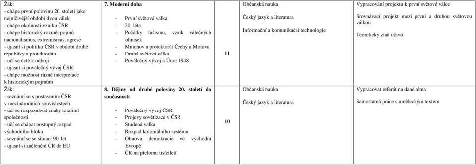 protektorátu - učí se úctě k odboji - ujasní si poválečný vývoj ČSR - chápe možnost různé interpretace k historickým pojmům - seznámí se s postavením ČSR v mezinárodních souvislostech - učí se