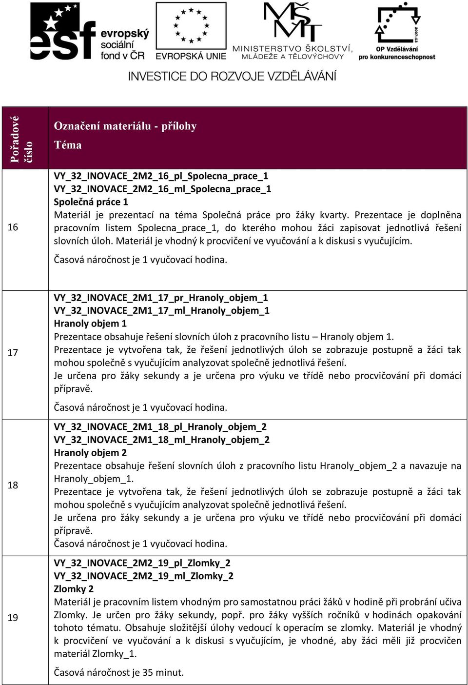 17 18 19 VY_32_INOVACE_2M1_17_pr_Hranoly_objem_1 VY_32_INOVACE_2M1_17_ml_Hranoly_objem_1 Hranoly objem 1 Prezentace obsahuje řešení slovních úloh z pracovního listu Hranoly objem 1.