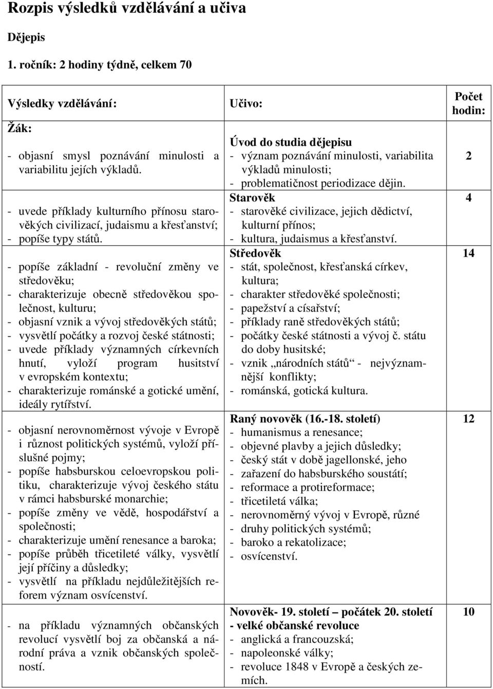 - popíše základní - revoluční změny ve středověku; - charakterizuje obecně středověkou společnost, kulturu; - objasní vznik a vývoj středověkých států; - vysvětlí počátky a rozvoj české státnosti; -
