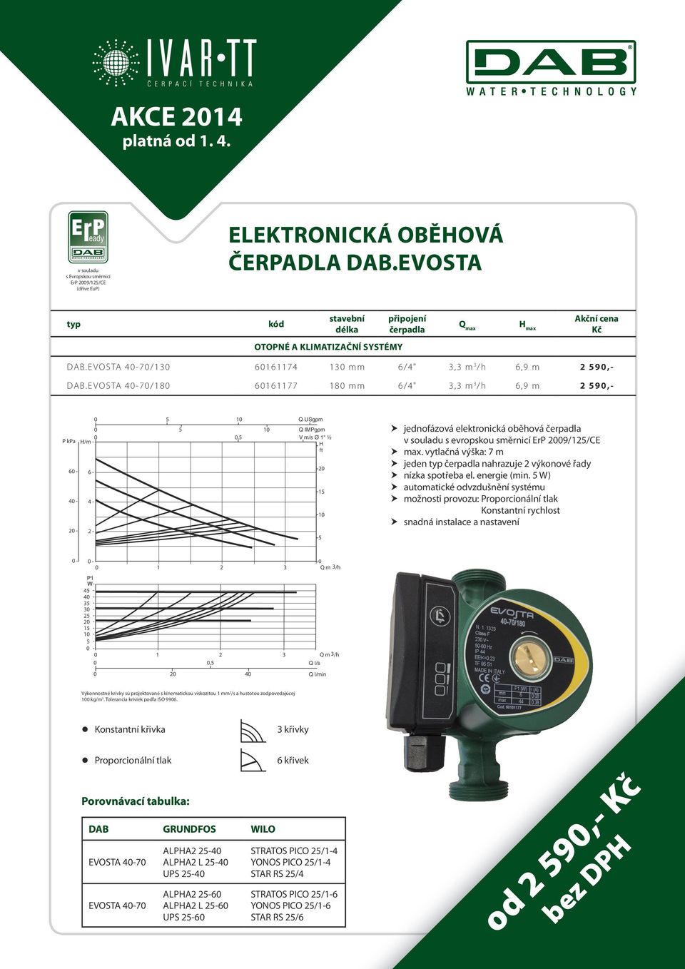 25-20 - 15-10 - 5-0 - 0 1 2 3 Q m 3/ h 0 0,5 Q l/s 0 20 40 Q l/min 20 15 10 5 jednofázová elektronická oběhová s evropskou směrnicí max.