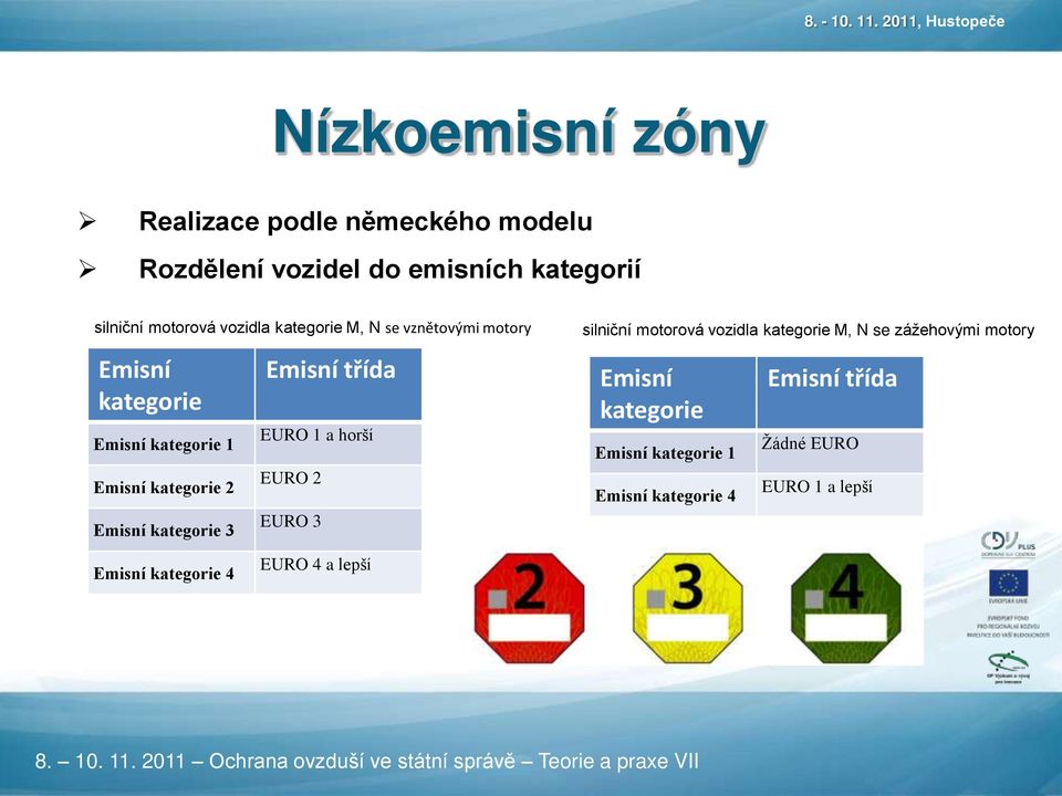 kategorie 3 Emisní třída EURO 1 a horší EURO 2 EURO 3 silniční motorová vozidla kategorie M, N se zážehovými