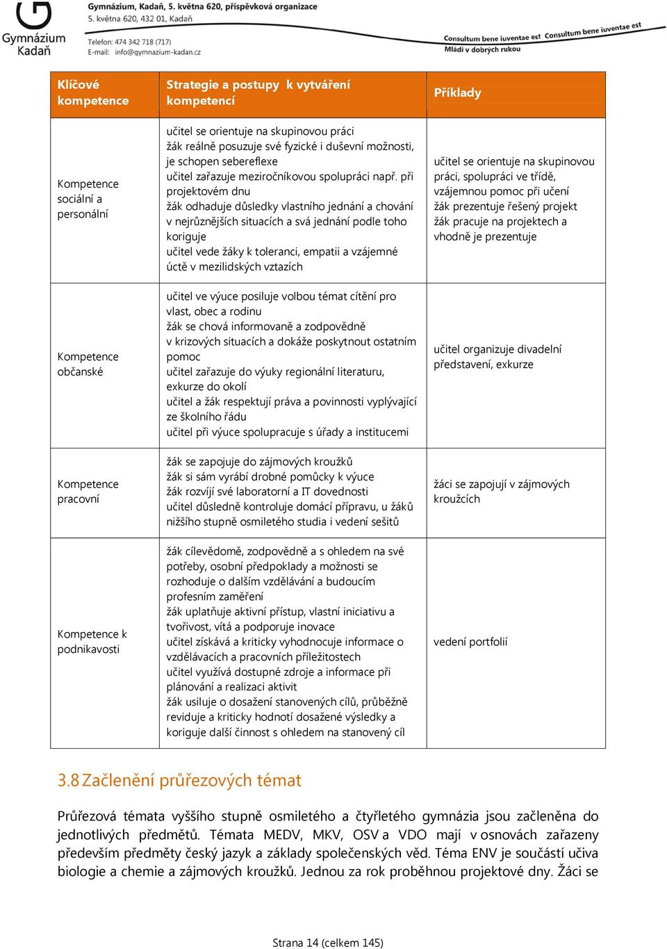 při projektovém dnu žák odhaduje důsledky vlastního jednání a chování v nejrůznějších situacích a svá jednání podle toho koriguje učitel vede žáky k toleranci, empatii a vzájemné úctě v mezilidských