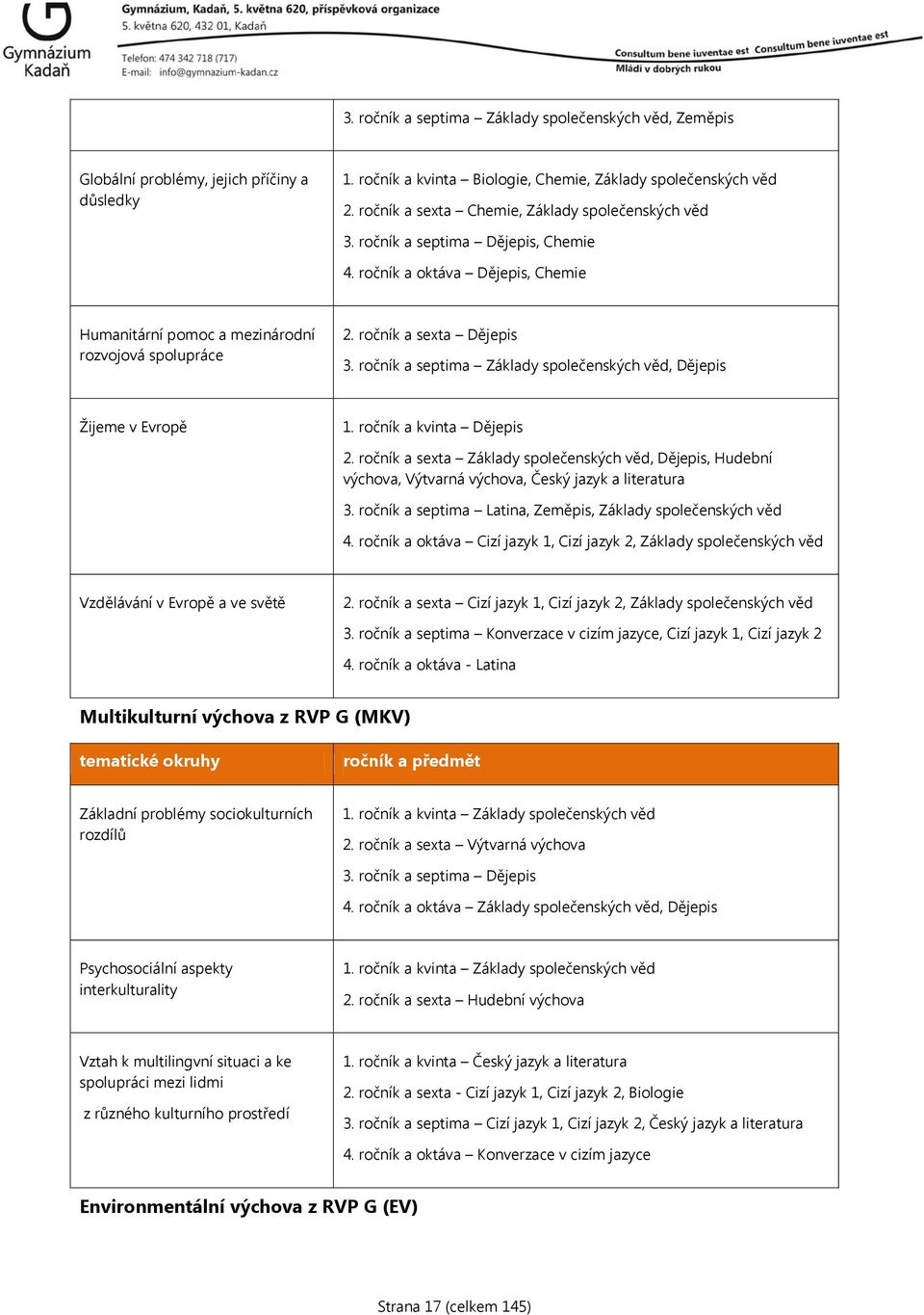 ročník a sexta Dějepis 3. ročník a septima Základy společenských věd, Dějepis Žijeme v Evropě 1. ročník a kvinta Dějepis 2.