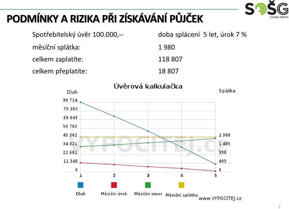 % měsíční splátka: 1 980 celkem