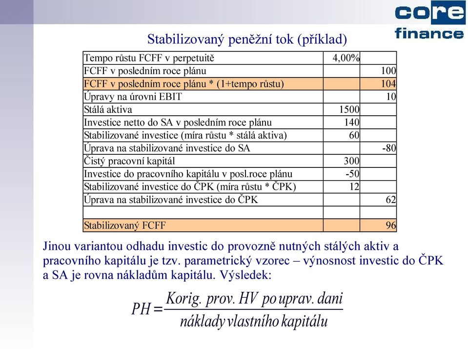 pracovního kapitálu v posl.