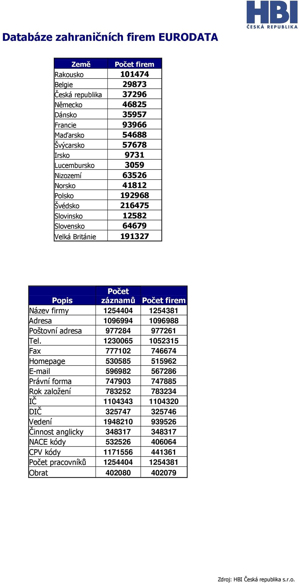 Adresa 1096994 1096988 Poštovní adresa 977284 977261 Tel.