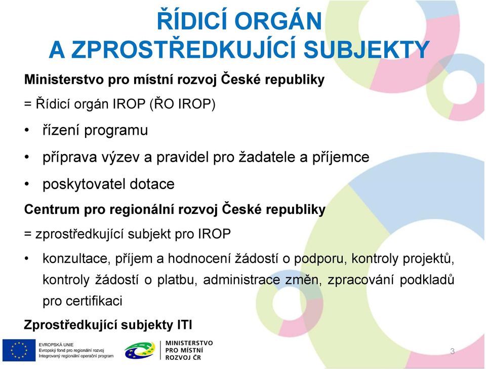 České republiky = zprostředkující subjekt pro IROP konzultace, příjem a hodnocení žádostí o podporu, kontroly